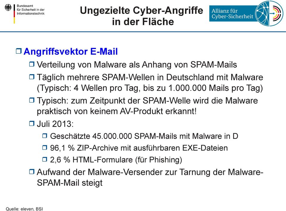 000 Mails pro Tag) Typisch: zum Zeitpunkt der SPAM-Welle wird die Malware praktisch von keinem AV-Produkt erkannt!