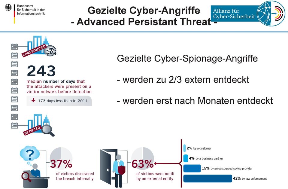 Cyber-Spionage-Angriffe - werden zu