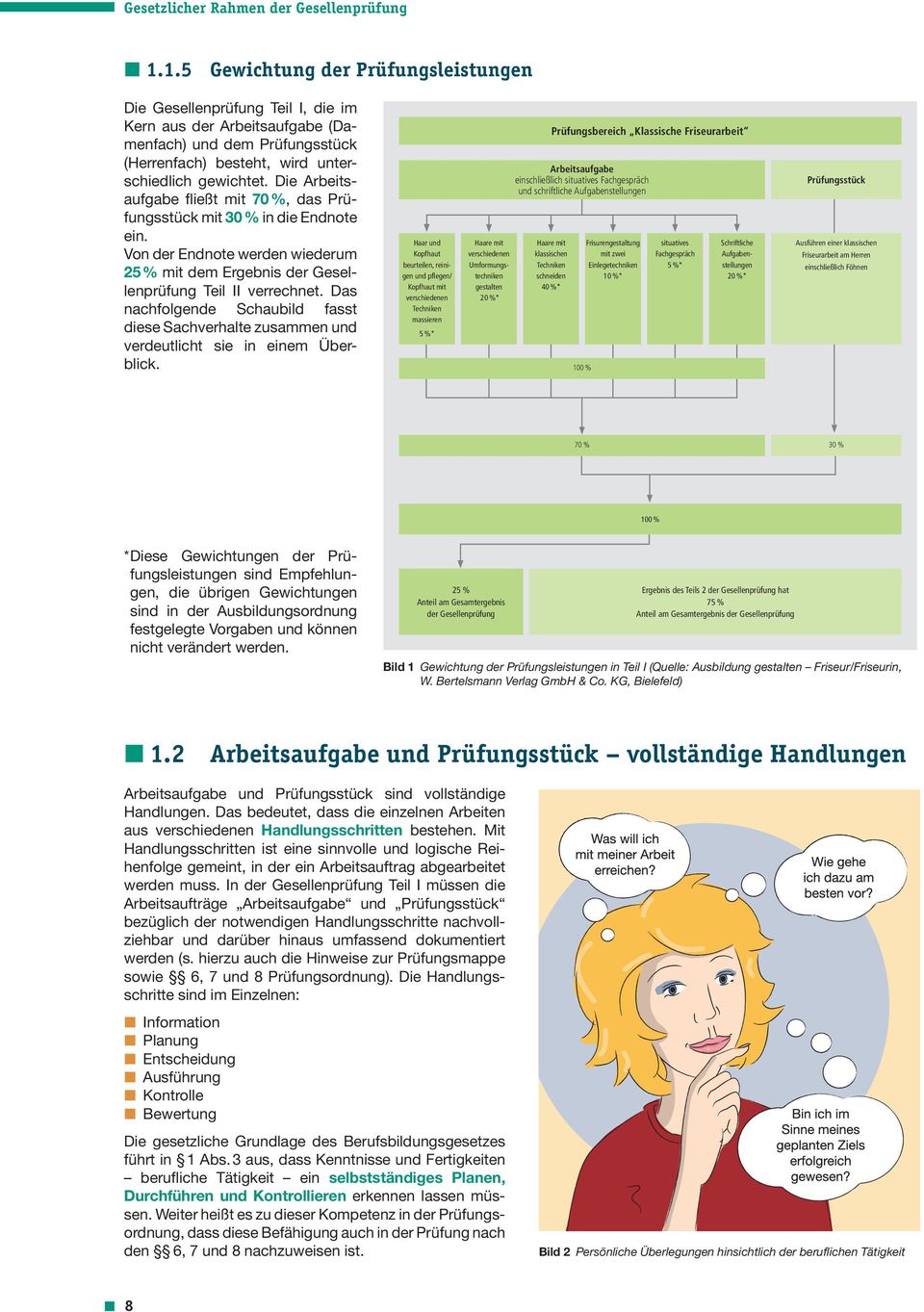 Die Arbeitsaufgabe fließt mit 70 %, das Prüfungsstück mit 30 % in die Endnote ein. Von der Endnote werden wiederum 25 % mit dem Ergebnis der Gesellenprüfung Teil II verrechnet.