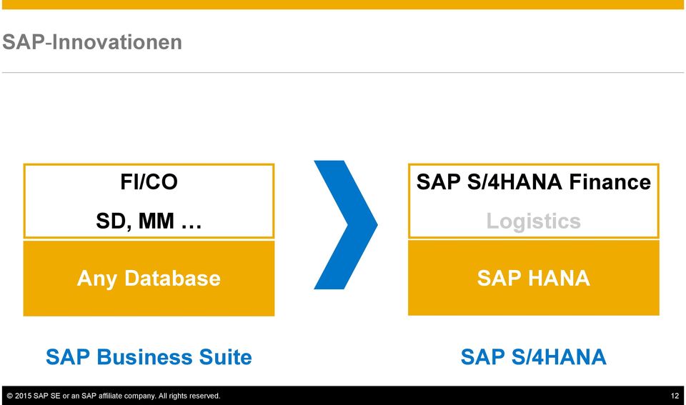 Business Suite SAP S/4HANA 2015 SAP SE or an