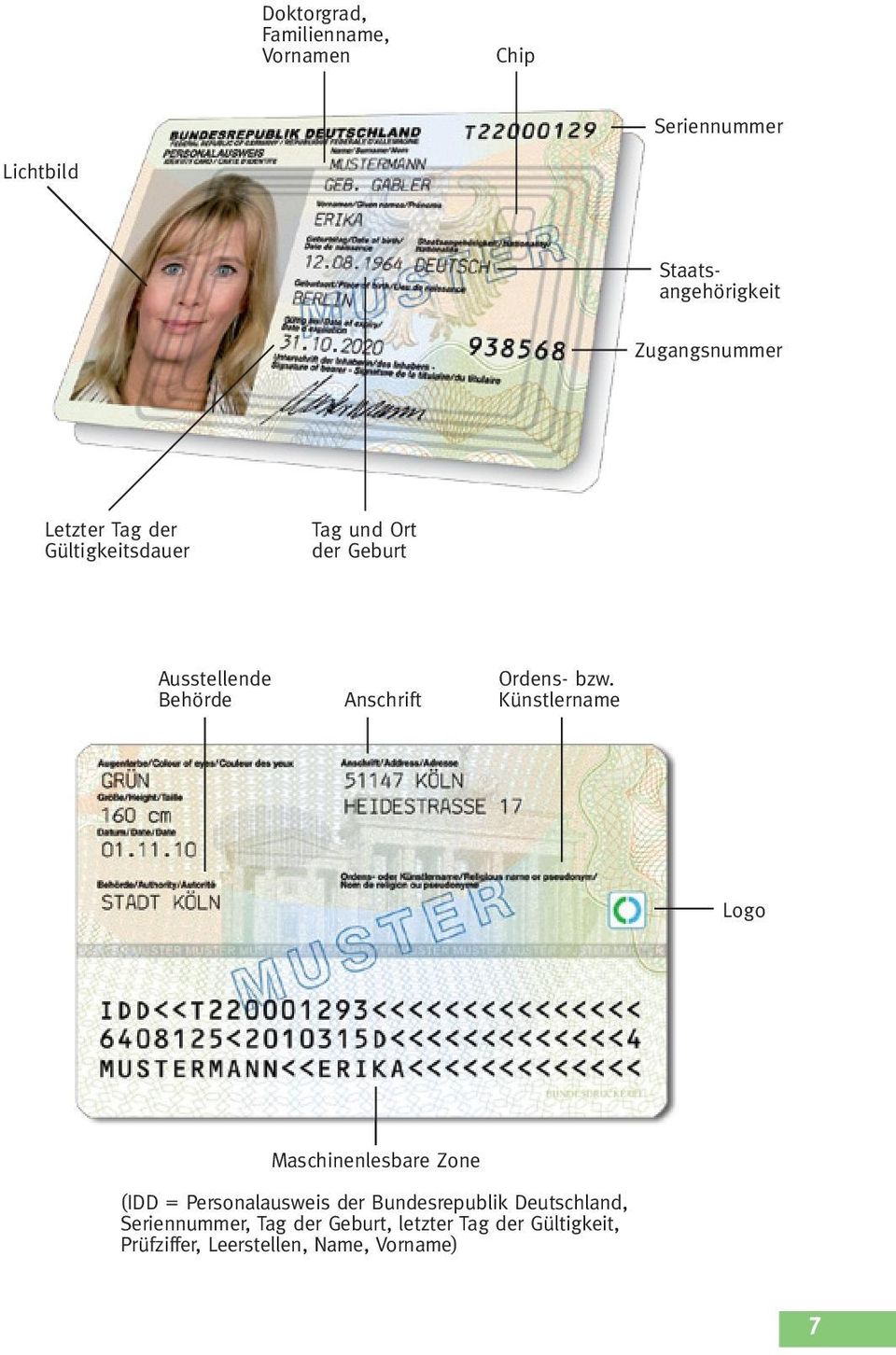 Prüfziffer alter personalausweis Personalausweisnummer