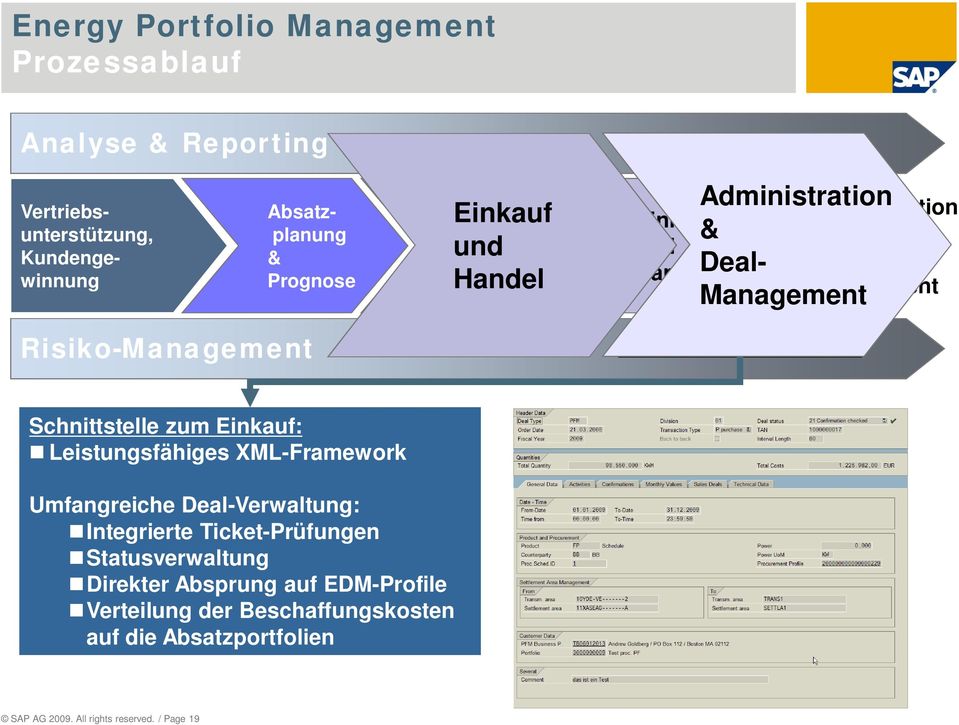 Risiko-Management Schnittstelle zum Einkauf: Leistungsfähiges XML-Framework Umfangreiche Deal-Verwaltung: Integrierte Ticket-Prüfungen