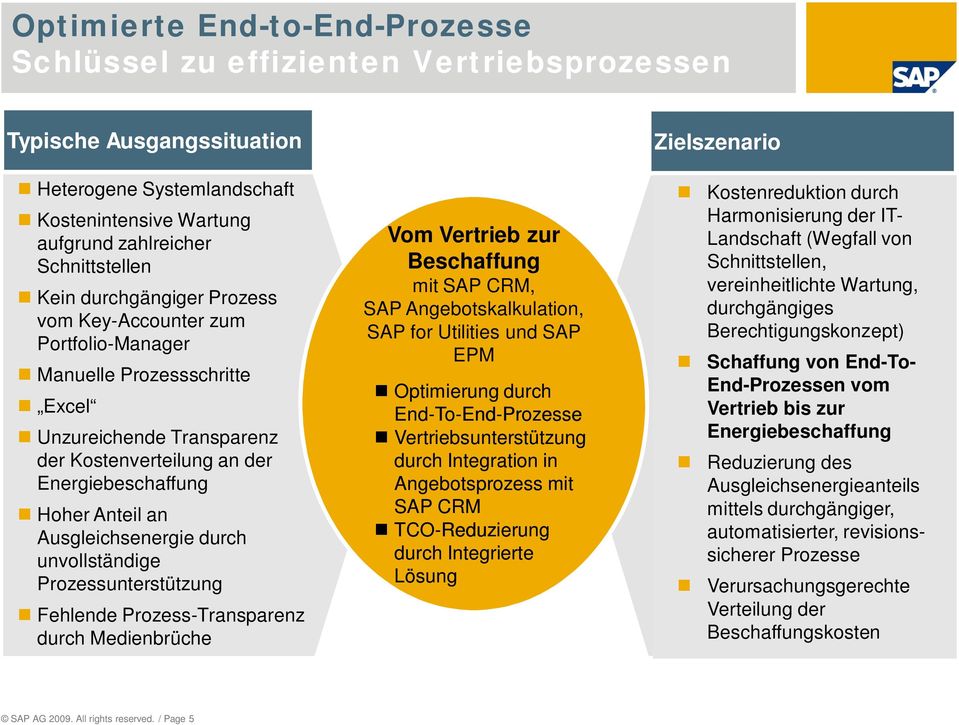 durch unvollständige Prozessunterstützung Fehlende Prozess-Transparenz durch Medienbrüche Vom Vertrieb zur Beschaffung mit SAP CRM, SAP Angebotskalkulation, SAP for Utilities und SAP EPM Optimierung