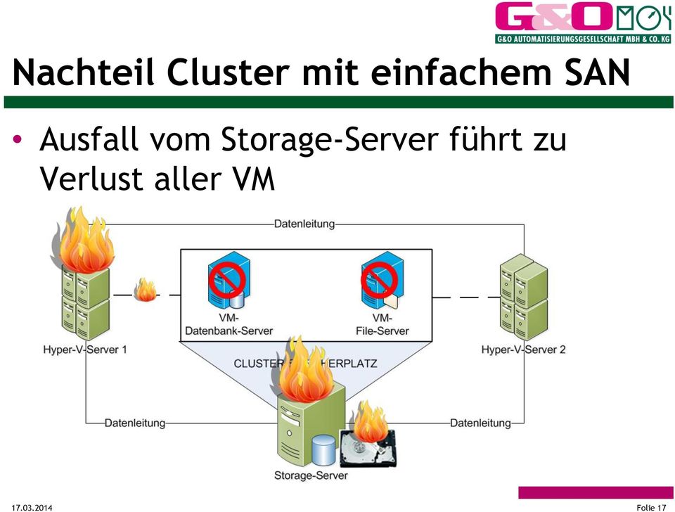 Storage-Server führt zu