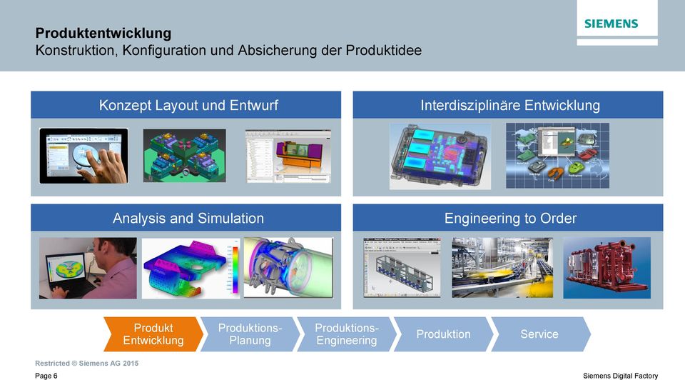 Entwicklung Analysis and Simulation Engineering to Order Produkt