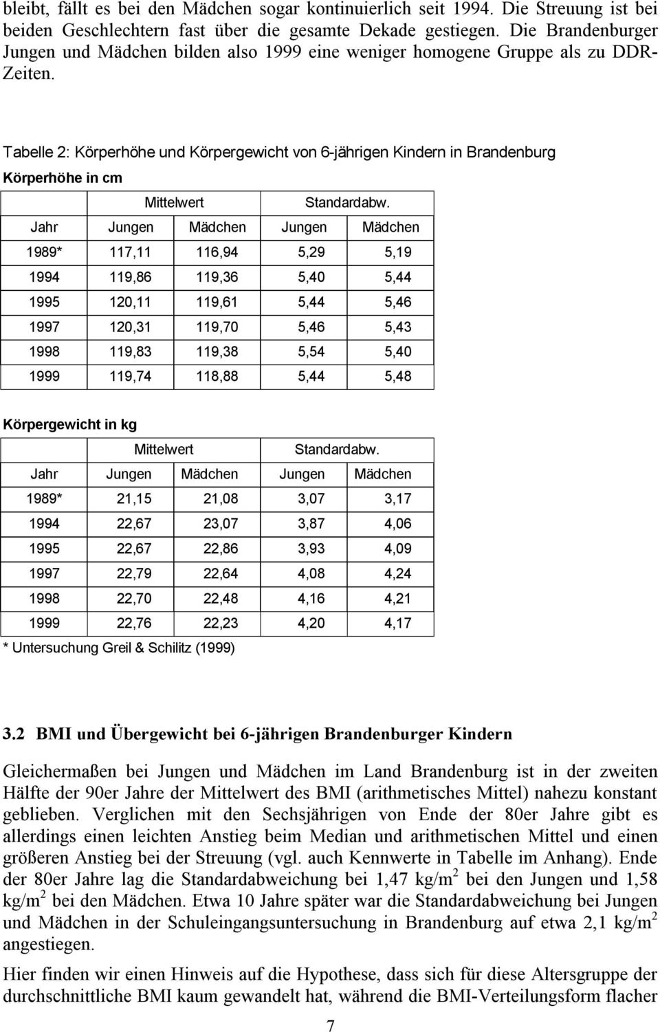 Tabelle 2: Körperhöhe und Körpergewicht von 6-jährigen Kindern in Brandenburg Körperhöhe in cm Mittelwert Standardabw.