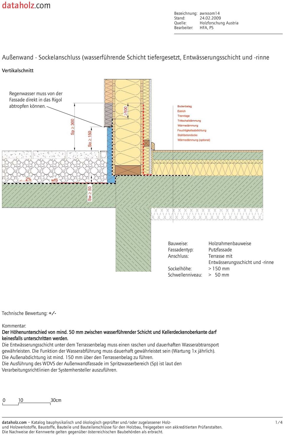 50 mm zwischen wasserführender Schicht und Kellerdeckenoberkante darf keinesfalls unterschritten werden.