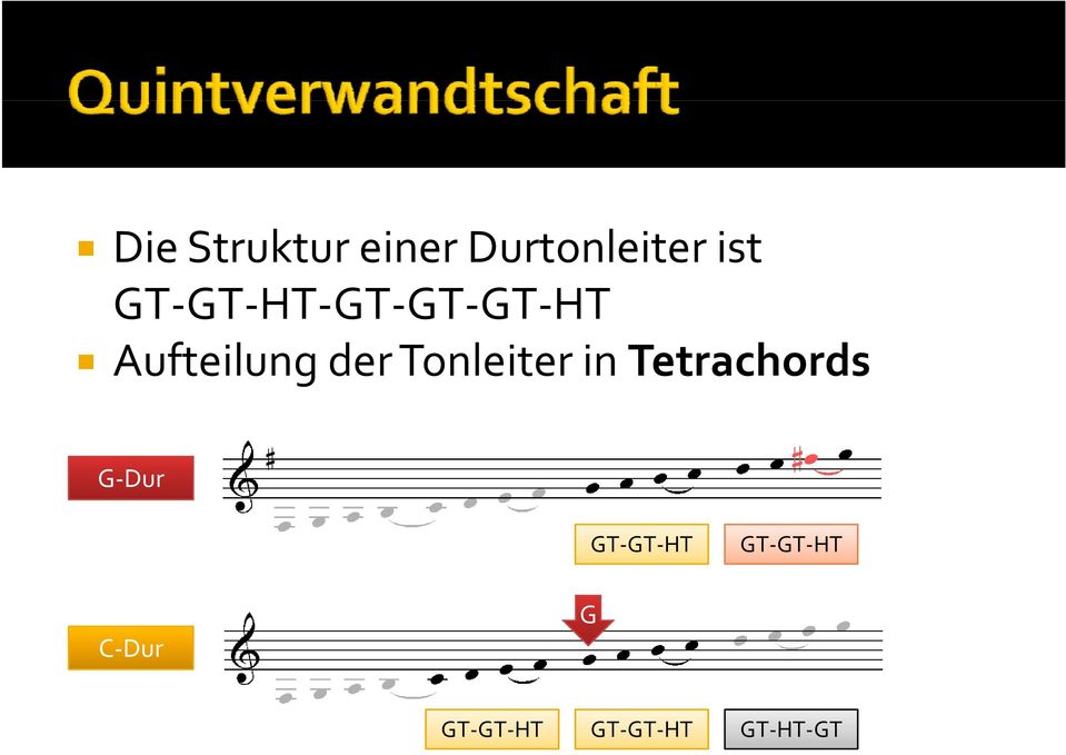 Tonleiter in Tetrachords G Dur # GT GT