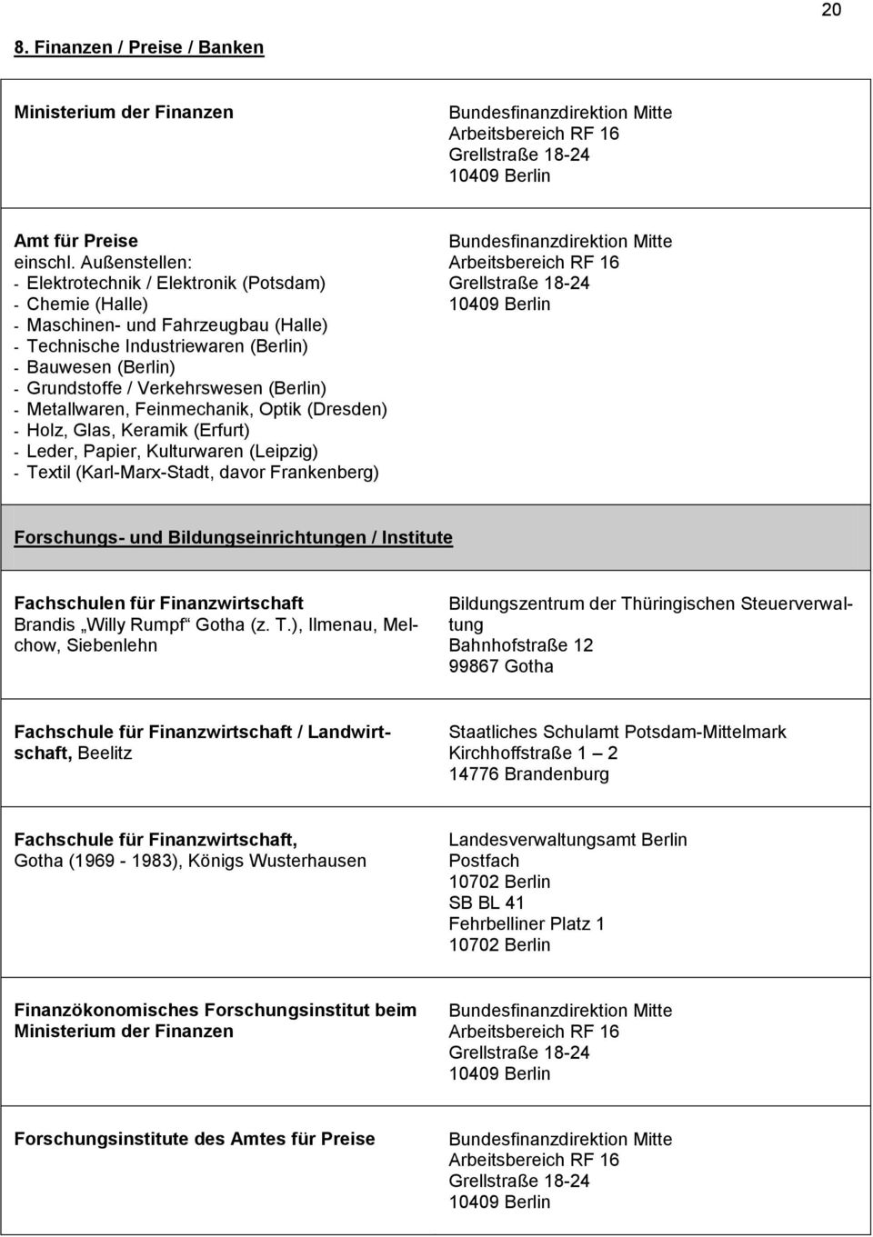 (Berlin) - Metallwaren, Feinmechanik, Optik (Dresden) - Holz, Glas, Keramik (Erfurt) - Leder, Papier, Kulturwaren (Leipzig) - Textil (Karl-Marx-Stadt, davor Frankenberg) Bundesfinanzdirektion Mitte