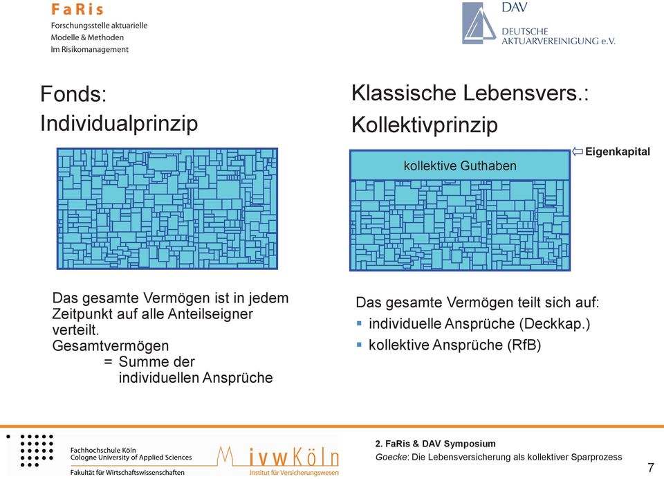 jedem Zeitpunkt auf alle Anteilseigner verteilt.