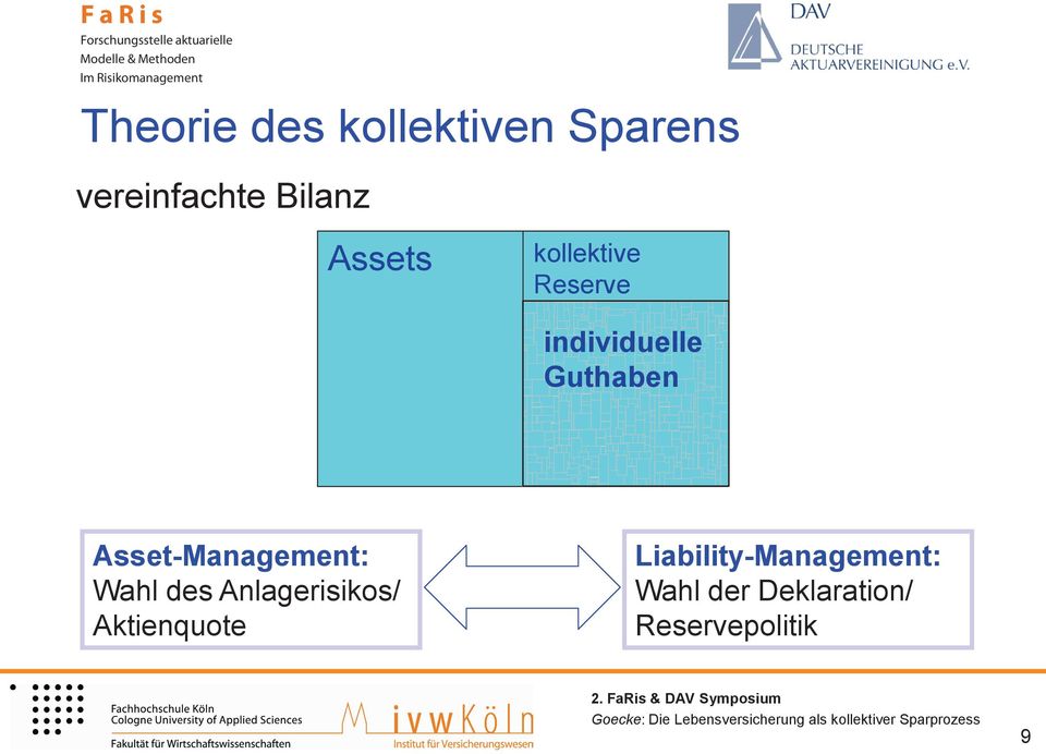 Asset-Management: Wahl des Anlagerisikos/ Aktienquote