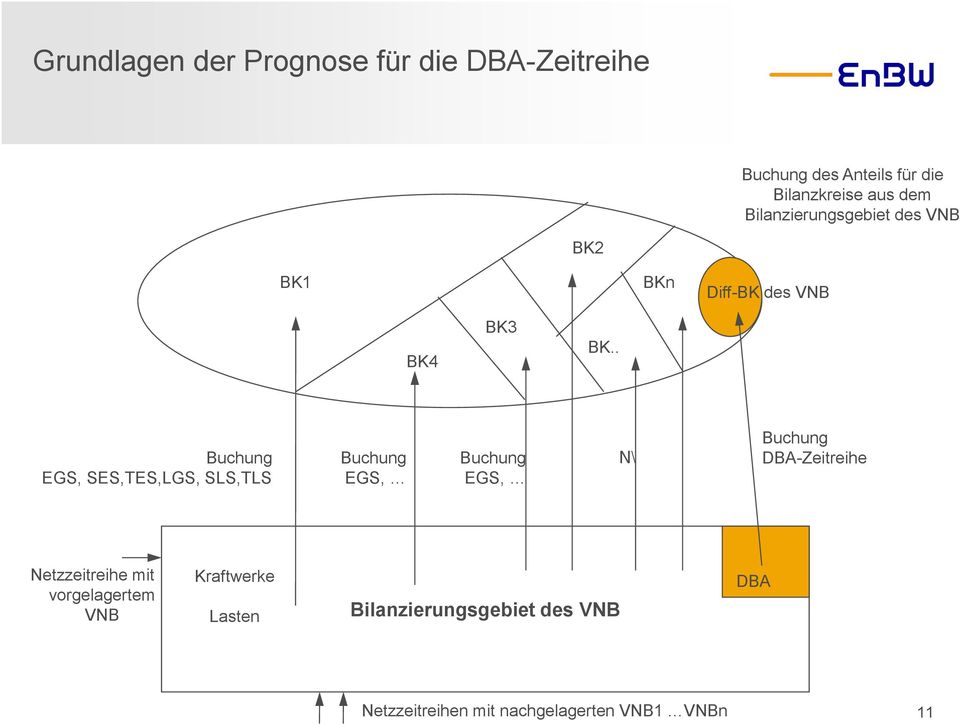 . Buchung EGS, SES,TES,LGS, SLS,TLS Buchung EGS, Buchung EGS, Buchung DBA-Zeitreihe