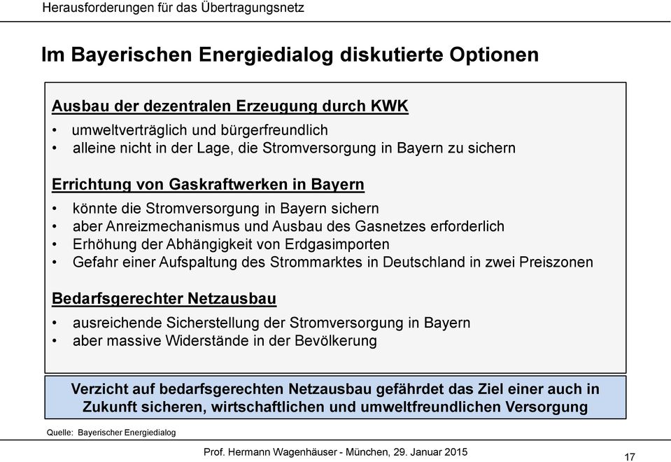 Erhöhung der Abhängigkeit von Erdgasimporten Gefahr einer Aufspaltung des Strommarktes in Deutschland in zwei Preiszonen Bedarfsgerechter Netzausbau ausreichende Sicherstellung der Stromversorgung in