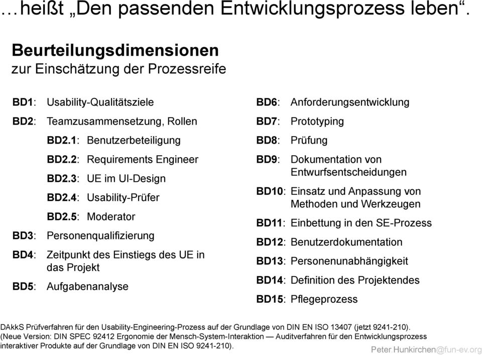 5: Moderator BD3: Personenqualifizierung BD4: Zeitpunkt des Einstiegs des UE in das Projekt BD5: Aufgabenanalyse BD6: Anforderungsentwicklung BD7: Prototyping BD8: Prüfung BD9: Dokumentation von