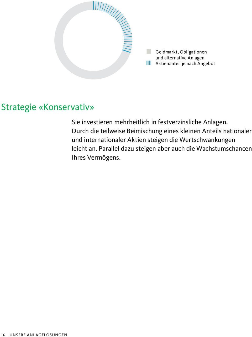 Durch die teilweise Beimischung eines kleinen Anteils nationaler und internationaler Aktien