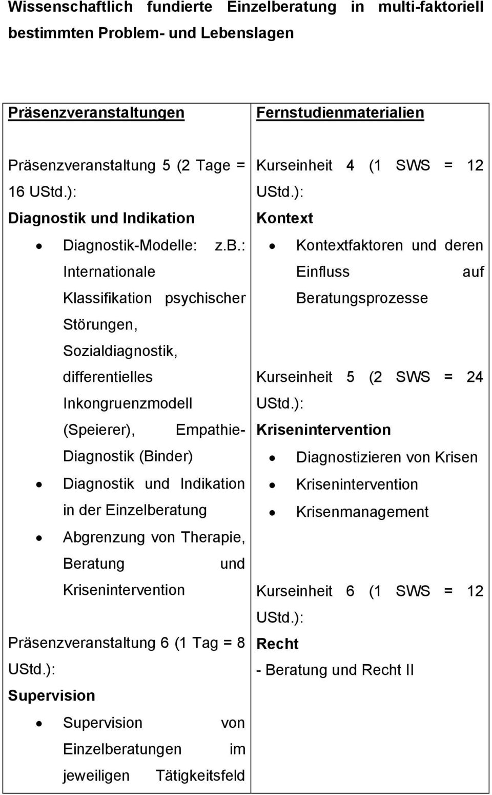 : Internationale Klassifikation psychischer Störungen, Sozialdiagnostik, differentielles Inkongruenzmodell (Speierer), Empathie- Diagnostik (Binder) Diagnostik Indikation in der Einzelberatung