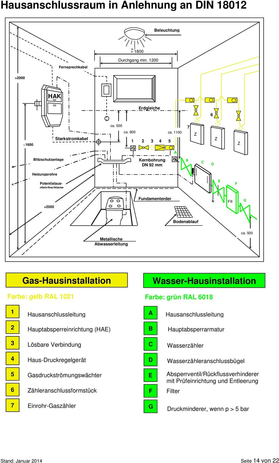 500 Gas-Hausinstallation Farbe: gelb RAL 1021 Wasser-Hausinstallation Farbe: grün RAL 6018 1 Hausanschlussleitung A Hausanschlussleitung 2 Hauptabsperreinrichtung (HAE) B Hauptabsperrarmatur 3