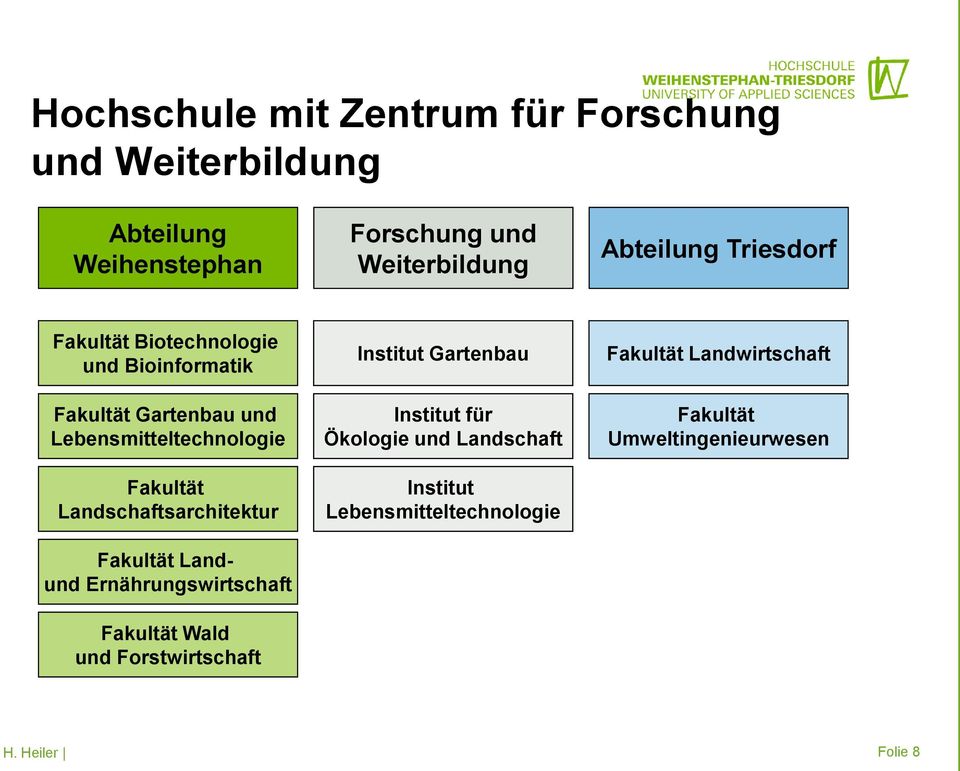 Landschaftsarchitektur Fakultät Landund Ernährungswirtschaft Fakultät Wald und Forstwirtschaft Institut Gartenbau