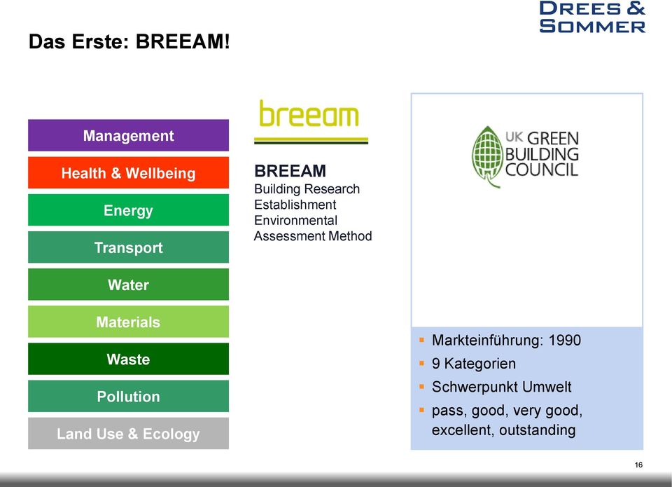 Establishment Environmental Assessment Method Water Materials Waste