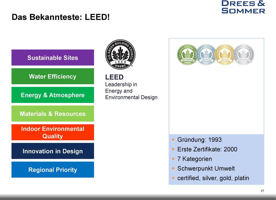 and Environmental Design Materials & Resources Indoor Environmental Quality