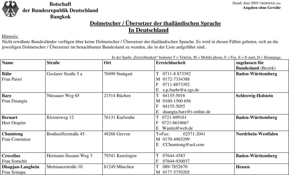 Es wird in diesen Fällen gebeten, sich an die jeweiligen Dolmetscher / Übersetzer im benachbarten Bundesland zu wenden, die in der Liste aufgeführt sind.