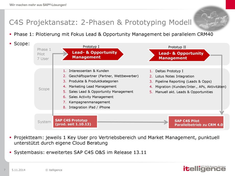 Sales Lead & Opportunity Management 6. Sales Activity Management 1. Deltas Prototyp I 2. Lotus Notes Integration 3. Pipeline Reporting (Leads & Opps) 4. Migration (Kunden/Inter., APs, Aktivitäten) 5.