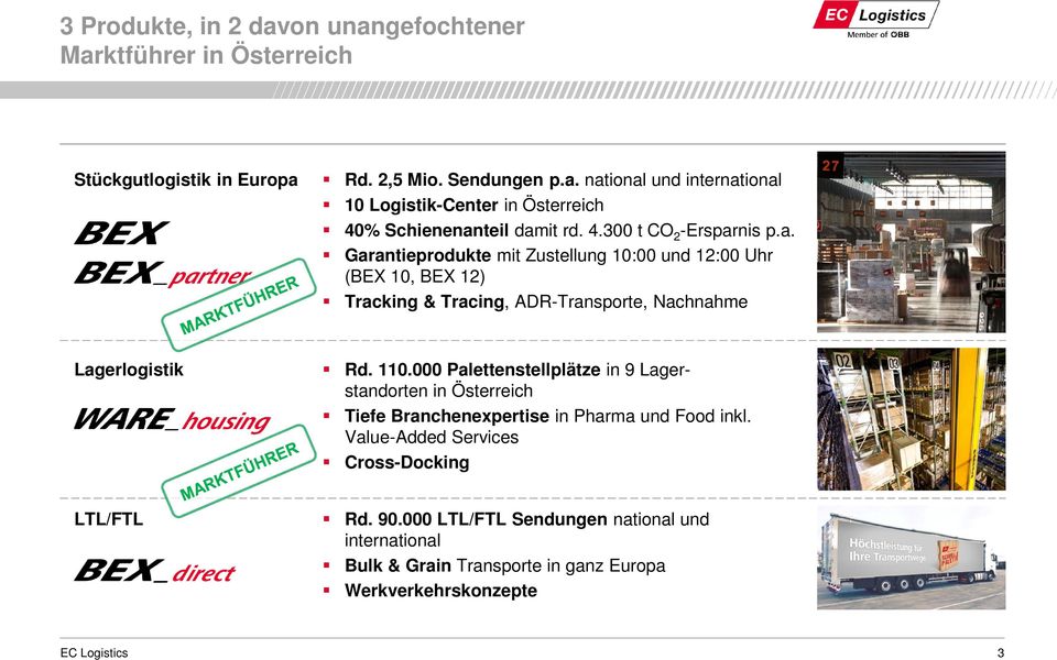 110.000 Palettenstellplätze in 9 Lagerstandorten in Österreich Tiefe Branchenexpertise in Pharma und Food inkl. Value-Added Services Cross-Docking LTL/FTL Rd.
