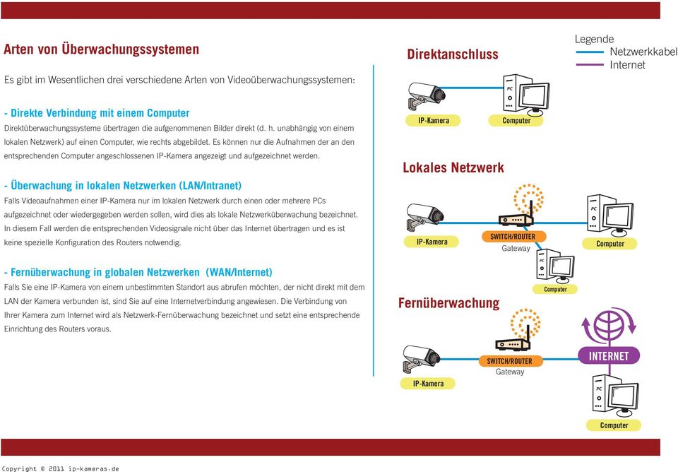 Es können nur die Aufnahmen der an den entsprechenden Computer angeschlossenen IP-Kamera angezeigt und aufgezeichnet werden.