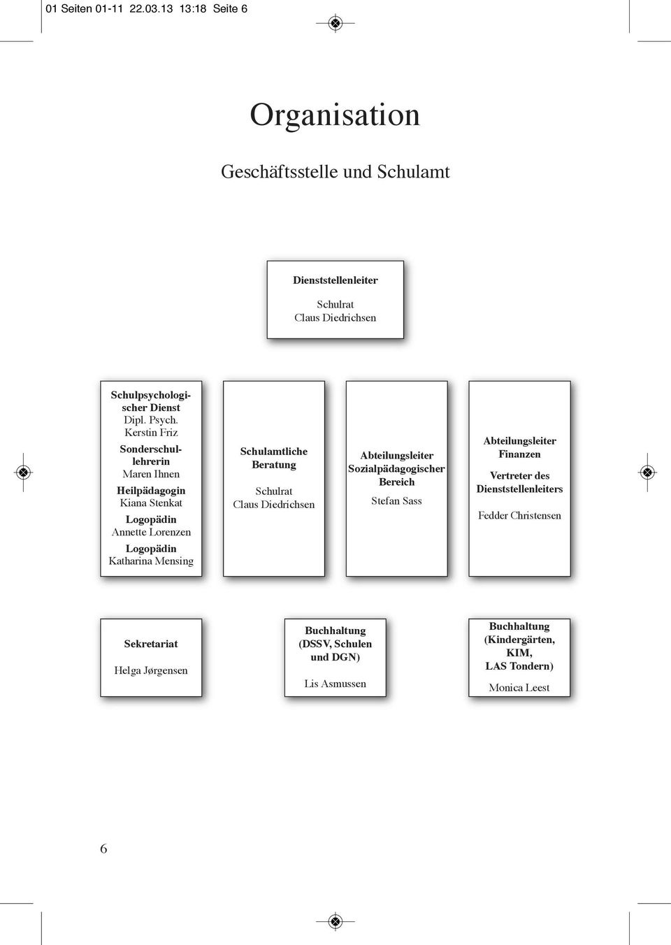 Kerstin Friz Sonderschullehrerin Maren Ihnen Heilpädagogin Kiana Stenkat Logopädin Annette Lorenzen Logopädin Katharina Mensing Schulamtliche Beratung