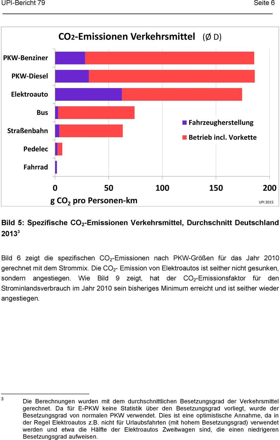 nach PKW-Größen für das Jahr 2010 gerechnet mit dem Strommix. Die CO 2 - Emission von Elektroautos ist seither nicht gesunken, sondern angestiegen.
