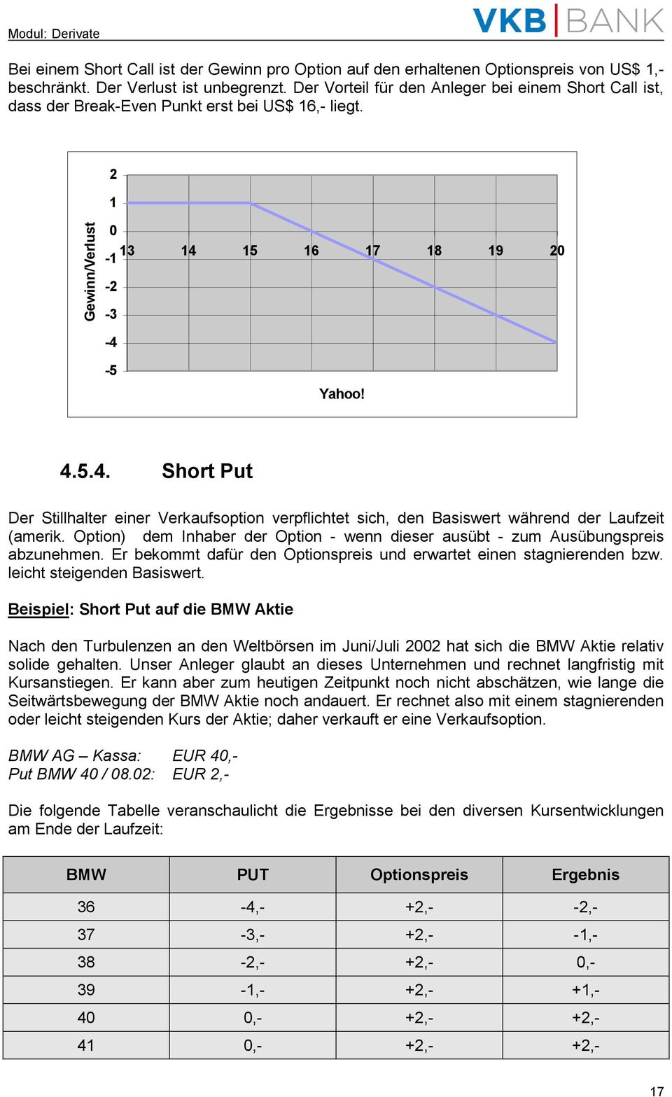 15 16 17 18 19 20-2 -3-4 -5 Yahoo! 4.5.4. Short Put Der Stillhalter einer Verkaufsoption verpflichtet sich, den Basiswert während der Laufzeit (amerik.