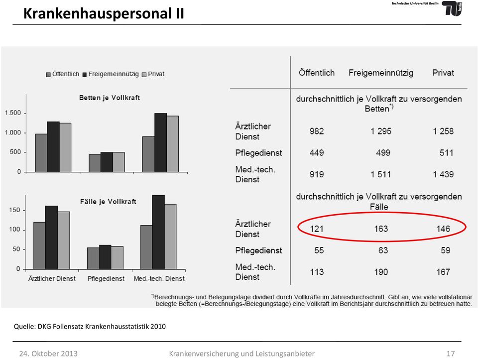 Krankenhausstatistik 2010 24.