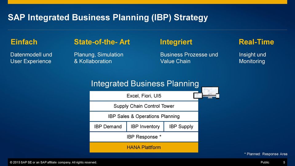 Business Planning Excel, Fiori, UI5 Supply Chain Control Tower IBP Sales & Operations Planning IBP Demand IBP Inventory