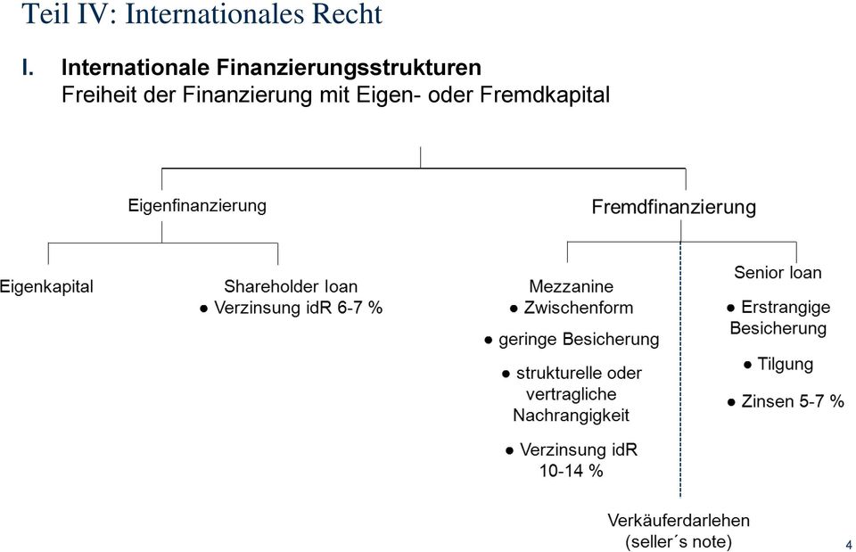 Finanzierungsstrukturen Freiheit