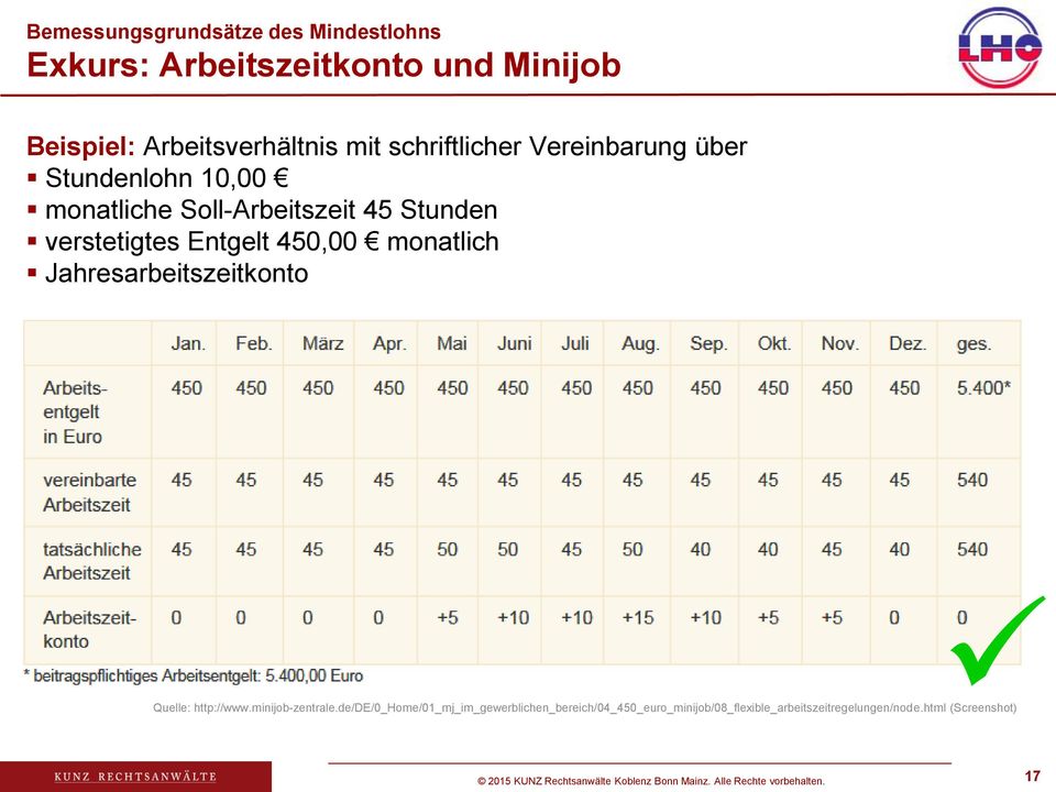 verstetigtes Entgelt 450,00 monatlich Jahresarbeitszeitkonto Quelle: http://www.minijob-zentrale.