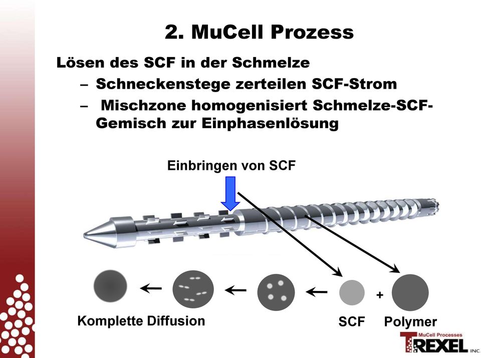 homogenisiert Schmelze-SCF- Gemisch zur