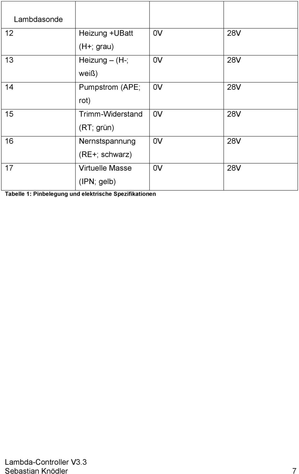 Nernstspannung 0V (RE+; schwarz) 17 Virtuelle Masse 0V (IPN; gelb) Tabelle