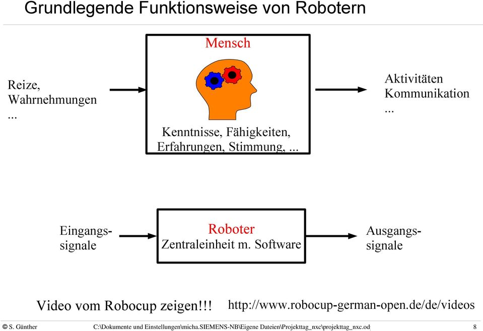 Software Video vom Robocup zeigen!!! S. Günther Ausgangssignale http://www.robocup-german-open.