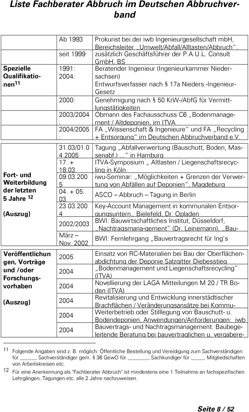 Consult GmbH, BS 1991: Beratender Ingenieur (Ingenieurkammer Niedersachsen) 2004: Entwurfsverfasser nach 17a Nieders.