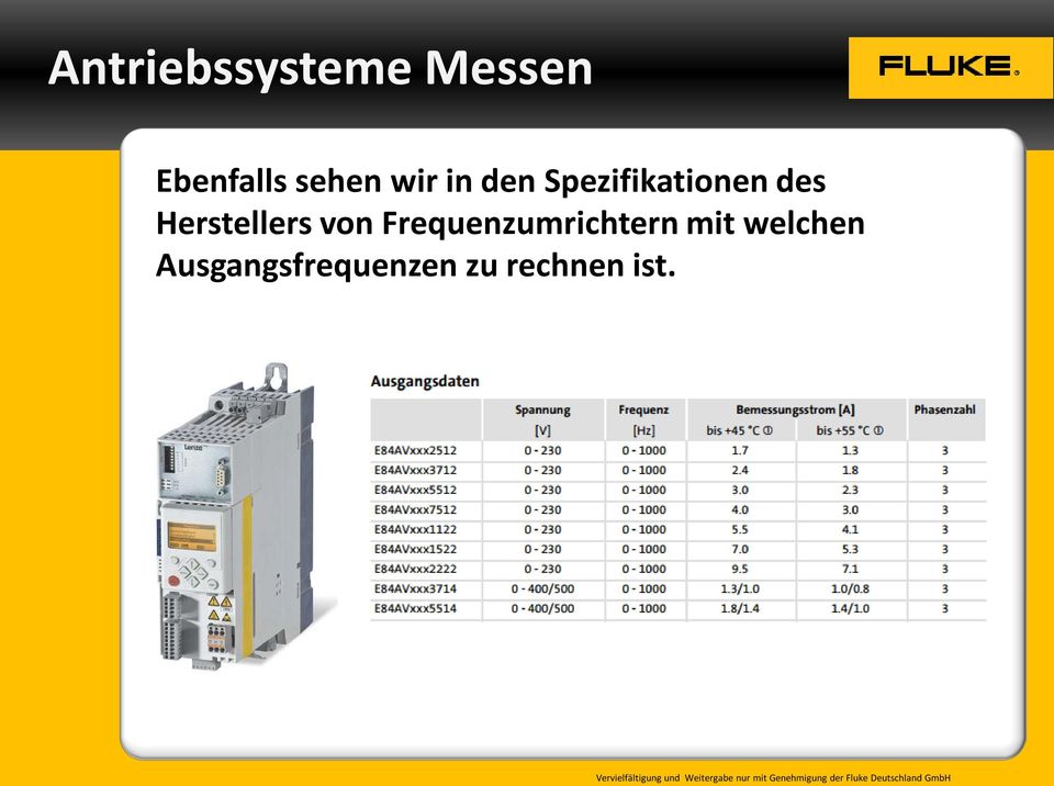 von Frequenzumrichtern mit