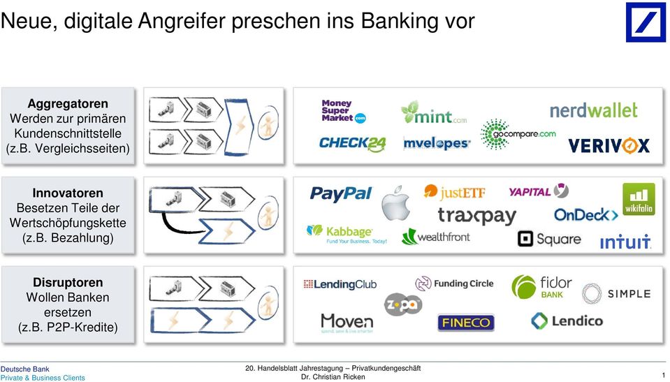 Vergleichsseiten) Innovatoren Besetzen Teile der