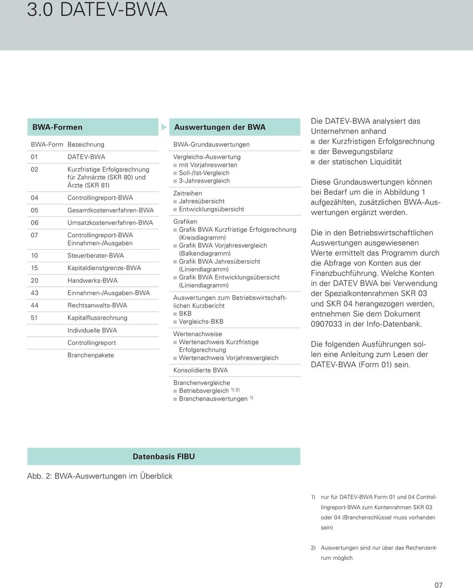 Kapitalflussrechnung Individuelle BWA Controllingreport Branchenpakete Auswertungen der BWA BWA-Grundauswertungen Vergleichs-Auswertung mit Vorjahreswerten Soll-/Ist-Vergleich 3-Jahresvergleich