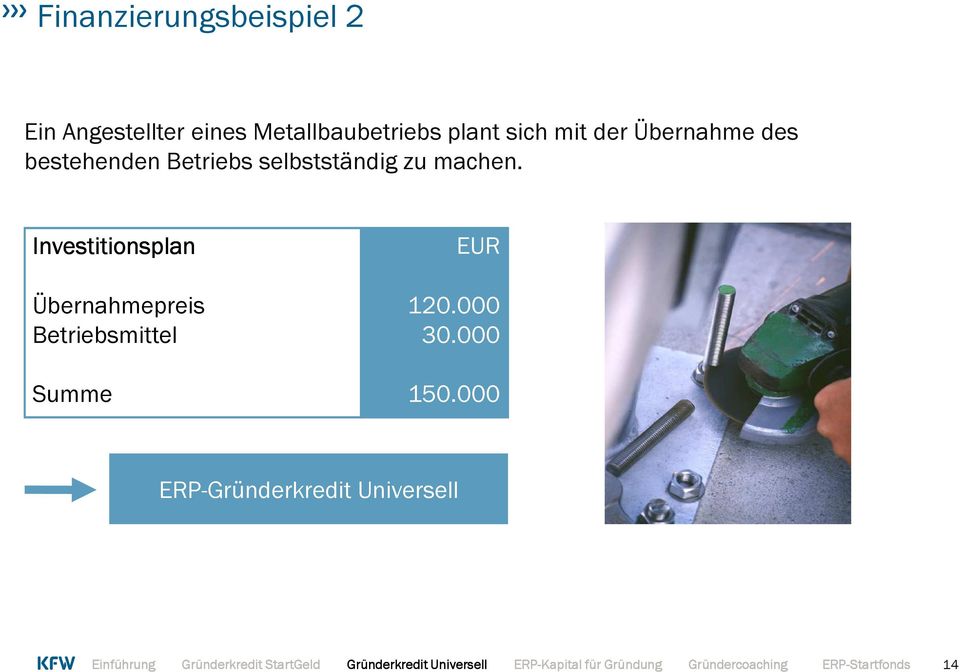 Investitionsplan Übernahmepreis Betriebsmittel Summe EUR 120.000 30.000 150.