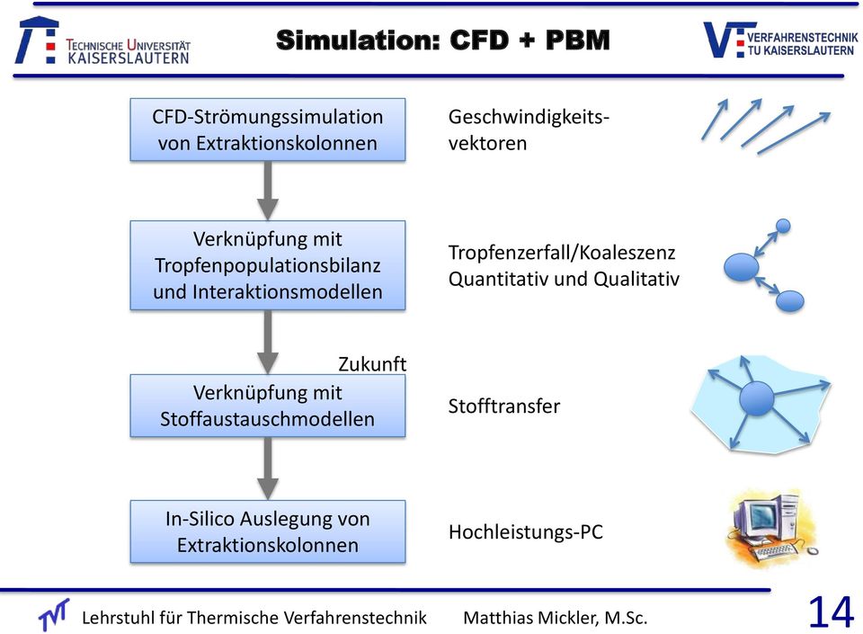 Interaktionsmodellen Tropfenzerfall/Koaleszenz Quantitativ und Qualitativ Zukunft