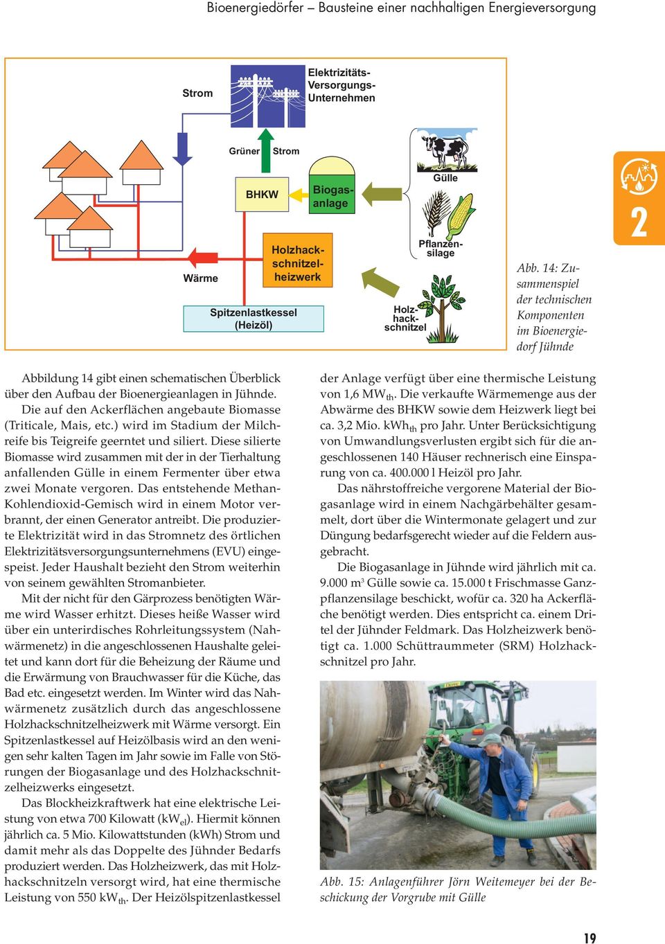 14: Zusammenspiel der technischen Komponenten im Bioenergiedorf Jühnde 2 Abbildung 14 gibt einen schematischen Überblick über den Aufbau der Bioenergieanlagen in Jühnde.