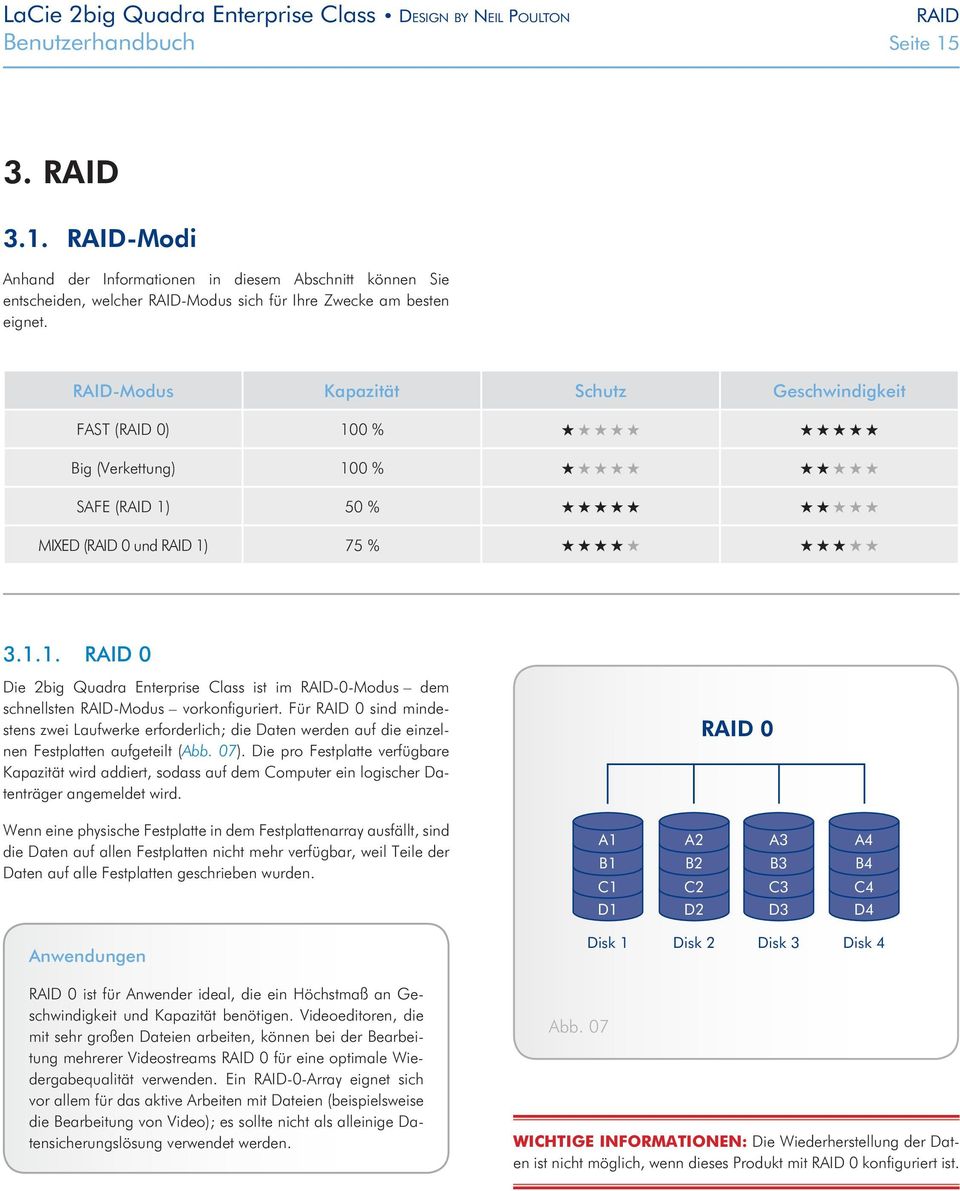 Für RAID 0 sind mindestens zwei Laufwerke erforderlich; die Daten werden auf die einzelnen Festplatten aufgeteilt (Abb. 07).