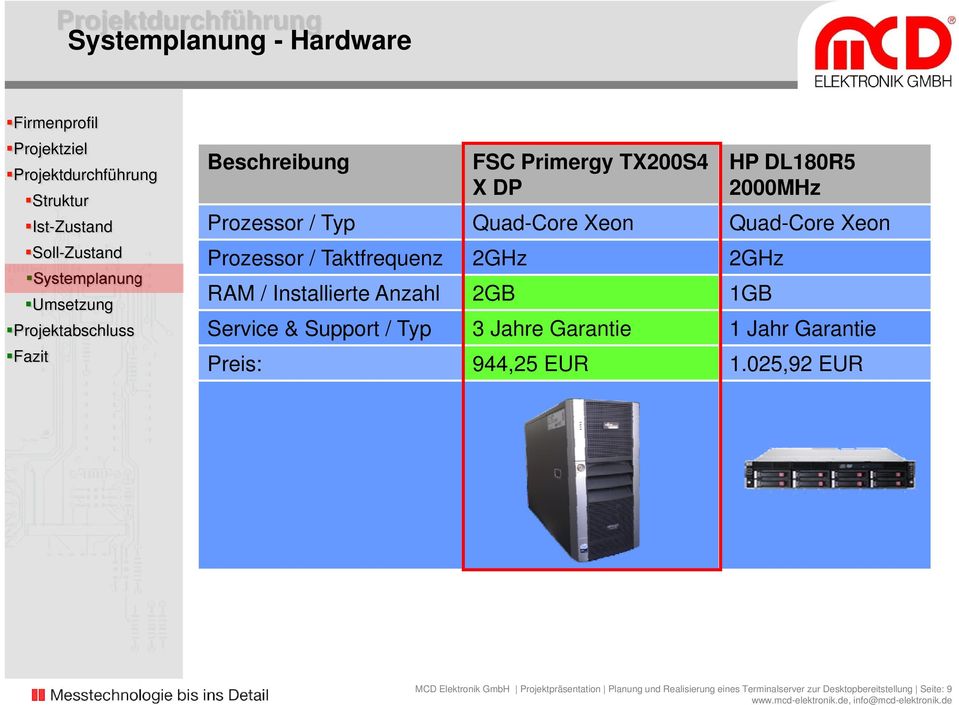 2GHz RAM / Installierte Anzahl 2GB 1GB Service & Support / Typ 3 Jahre Garantie 1 Jahr Garantie Preis: 944,25 EUR 1.