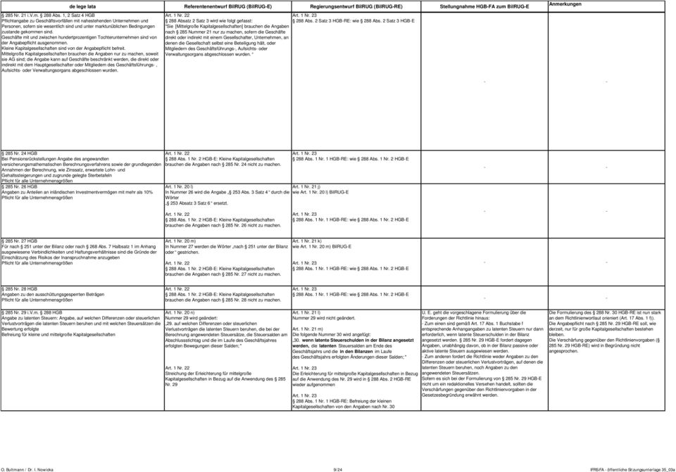 Geschäfte mit und zwischen hundertprozentigen Tochterunternehmen sind von der Angabepflicht ausgenommen. Kleine Kapitalgesellschaften sind von der Angabepflicht befreit.