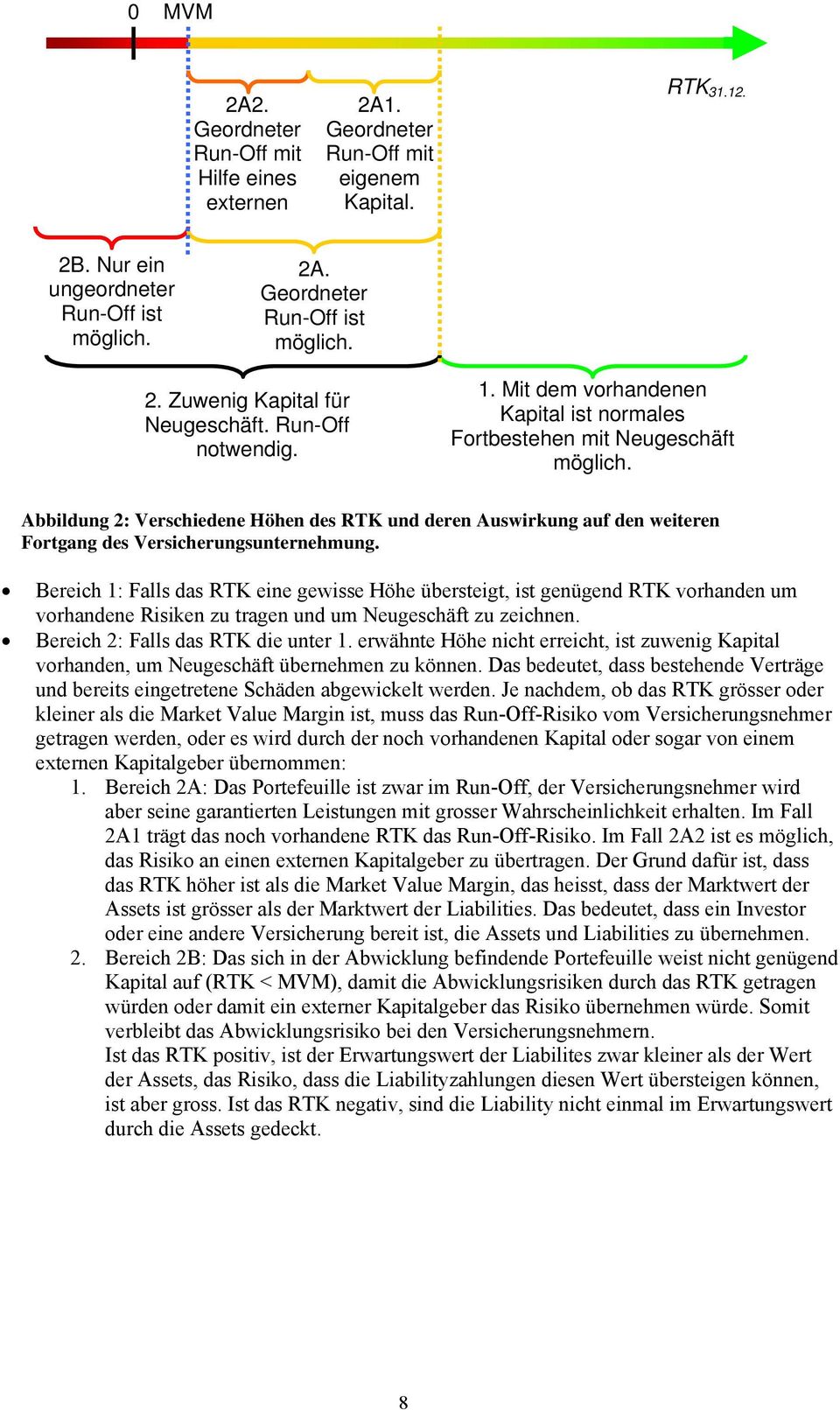 Abbildung : Verschiedene Höhen des RTK und deren Auswirkung auf den weiteren Fortgang des Versicherungsunternehmung.