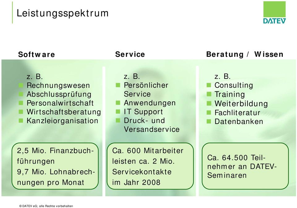 B. Consulting Training Weiterbildung Fachliteratur Datenbanken 2,5 Mio. Finanzbuch- Ca.